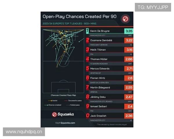 穆西亚拉与帕尔默:进攻效率及战术参与度对比分析 穆西亚拉与帕尔默:进攻效率及战术参与度对比分析