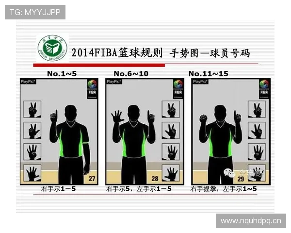 裁判手势规则详解:新手如何快速看懂篮球场上的判罚信号 裁判手势规则详解:新手如何快速看懂篮球场上的判罚信号