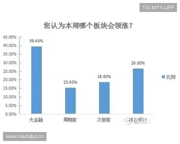 希罗无球跑动拉开防线三分效率较上季显著回升 希罗无球跑动拉开防线三分效率较上季显著回升